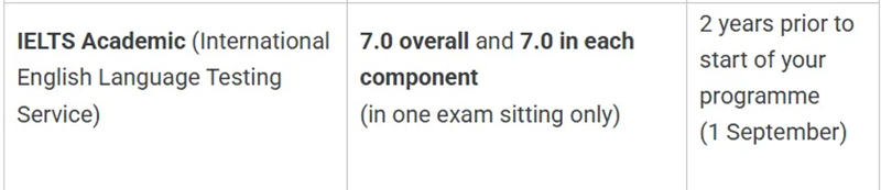 重磅！牛津本科申请政策突变：正式官宣不再接受2026年生效的新托福成绩！