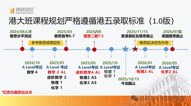 规划故事集｜斩获港城AI专业offer，我做对了哪些事？