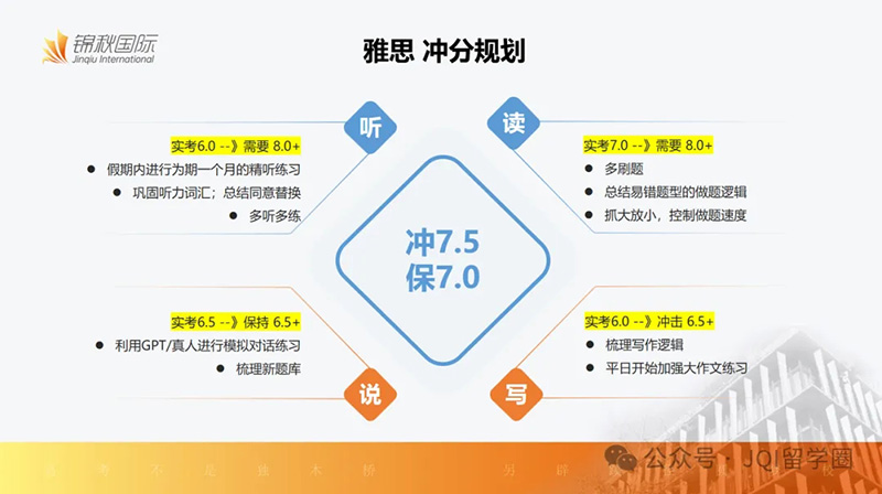 规划故事集｜斩获港城AI专业offer，我做对了哪些事？