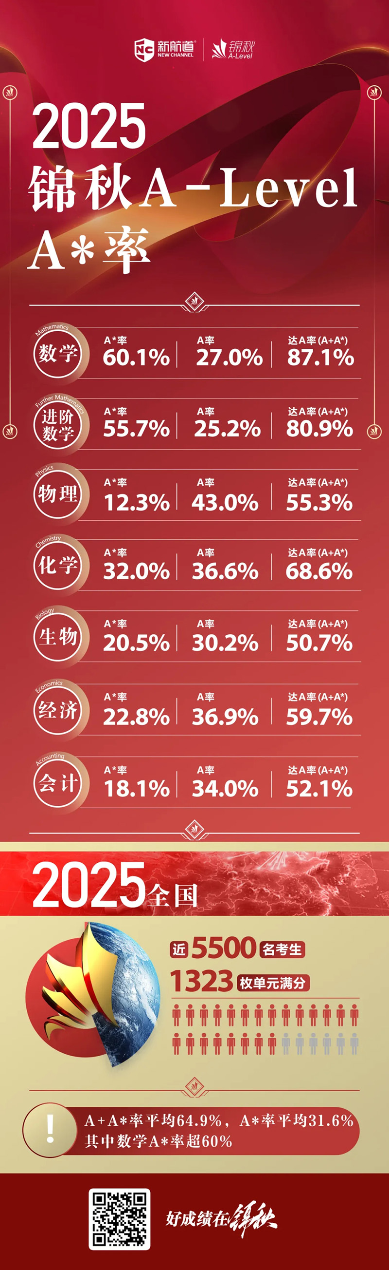 2026 A-Level大考：爱德思+CIE考试局最新变化，你的备考计划该调整了！